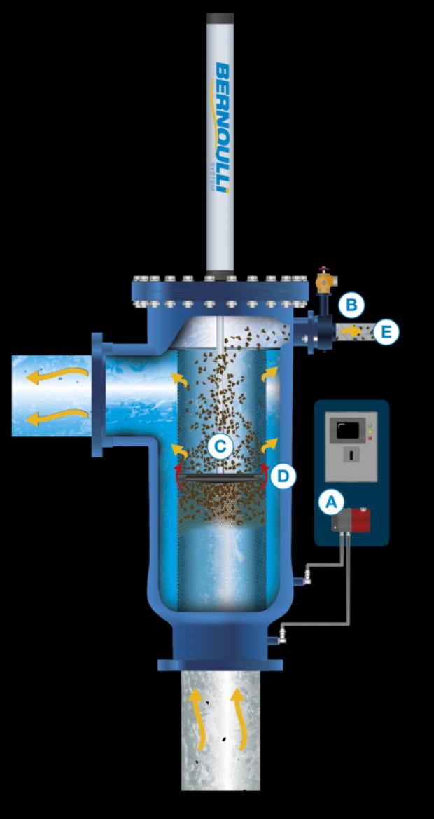 UV, filter og pumper ønskes 