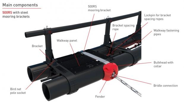 Kjøper brukte 400mm braketter som passer til 400mm HDPE rør