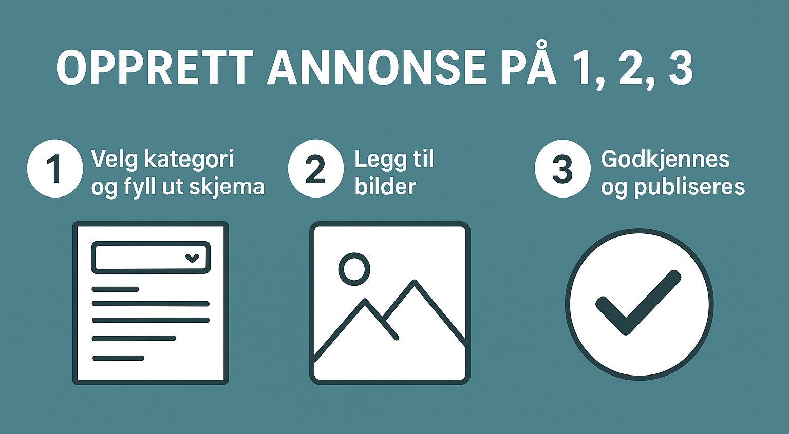 Slik oppretter du annonse på 1,2,3.